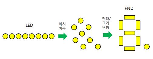 31 아두이노 DIY 05