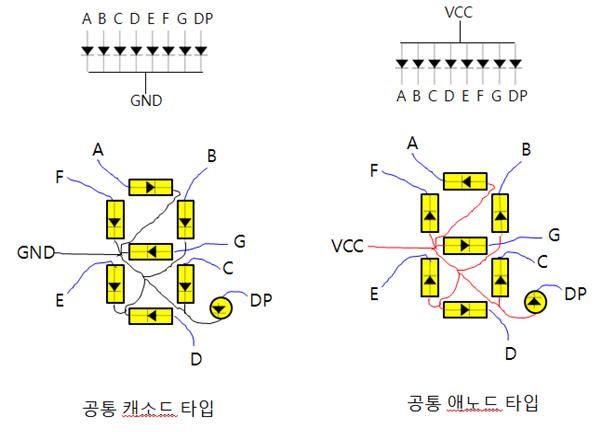 31 아두이노 DIY 06