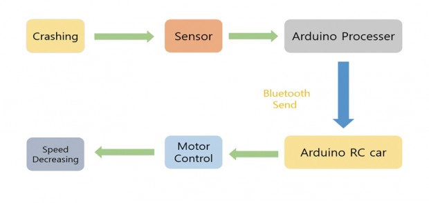 32 ict 김권겸  (4)