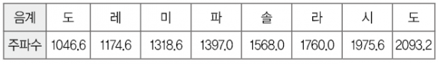 33 아두이노