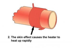 2. The skin effect causes the heater to heat up rapidly.:  표피 효과는 히터가 빠르게 가열되도록 한다.