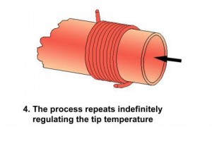 4. The process repeats indefinitely regulating the tip temperature.:  적절한 팁의 온도를 유지하기 위해 본 과정은 지속적으로 반복된다