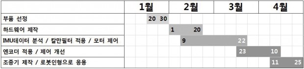 32 ICT 정현우 (4)