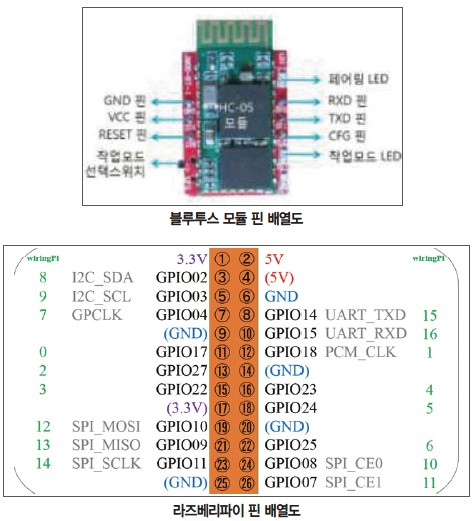 33 ICT 원격지 (18)