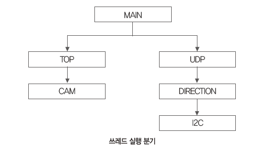 33 ICT 원격지 (3)