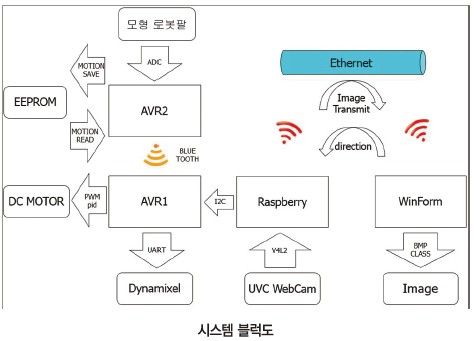 33 ICT 원격지 (5)