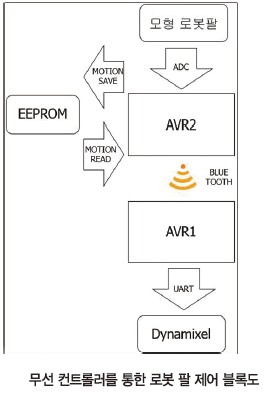 33 ICT 원격지 (6)