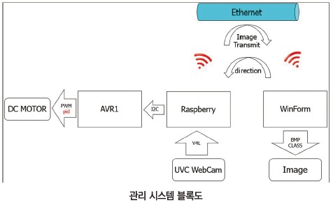 33 ICT 원격지 (7)