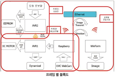 33 ICT 원격지 (8)