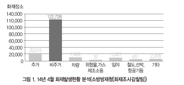 33 ict 지능형 (1)