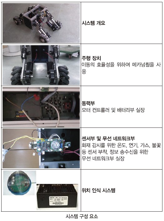 33 ict 지능형 (2)