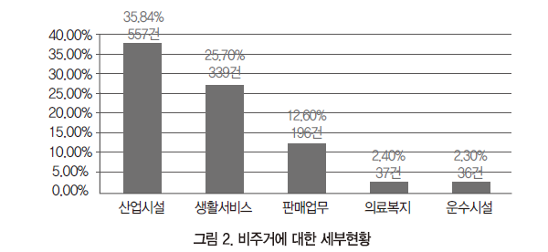 33 ict 지능형 (2)