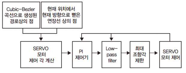 35 feature ict (6)