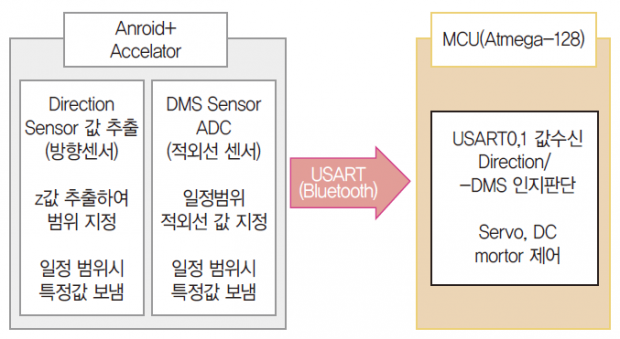 40 ict 참가상 avr (1)