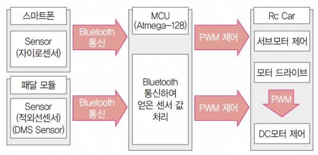 40 ict 참가상 avr (2)