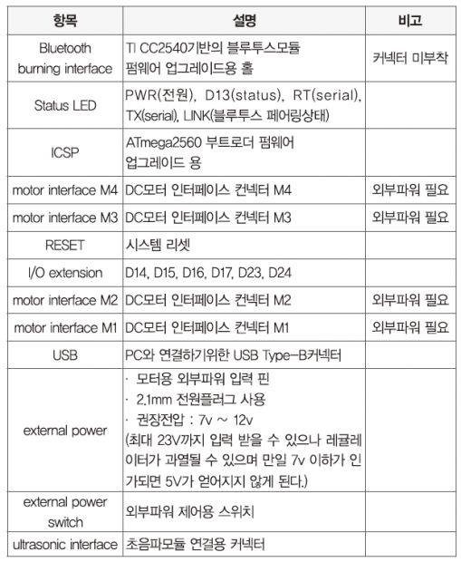 Cap 2017-05-30 13-10-36-318