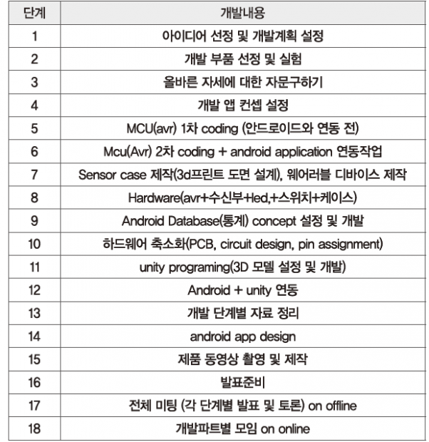 42 ict 실시간 자세교정 (19)