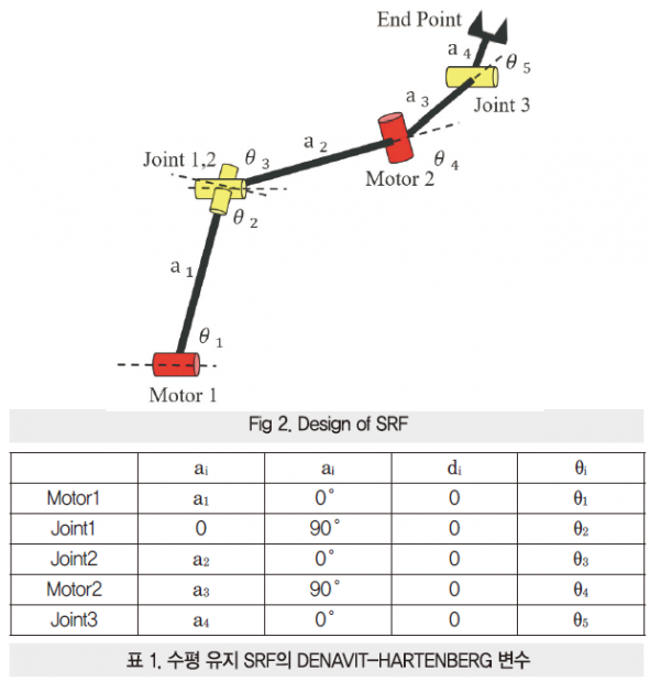 42 ict 4절 링크를 이용한 (3)