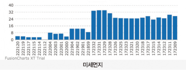 46 feature ict 01 기상관측대 (10)