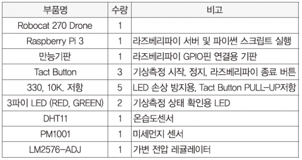 46 feature ict 01 기상관측대 (1)