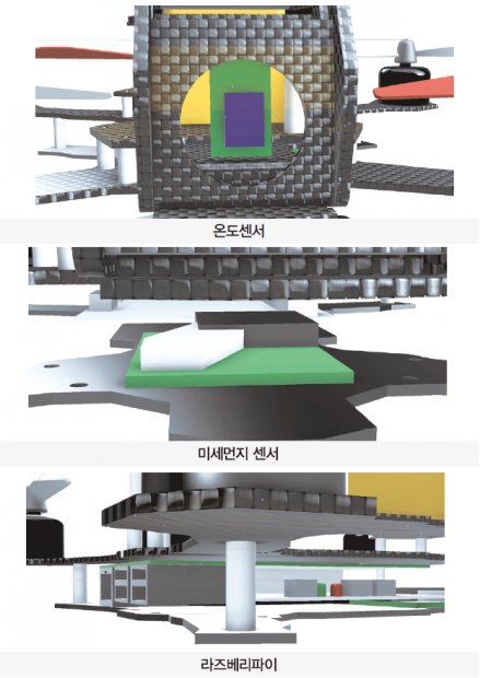 46 feature ict 01 기상관측대 (4)