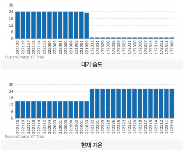 46 feature ict 01 기상관측대 (9)