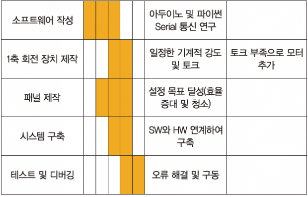 46 feature ict STES PANEL (3)