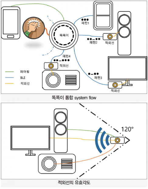 46 feature ict 똑똑이 (5)