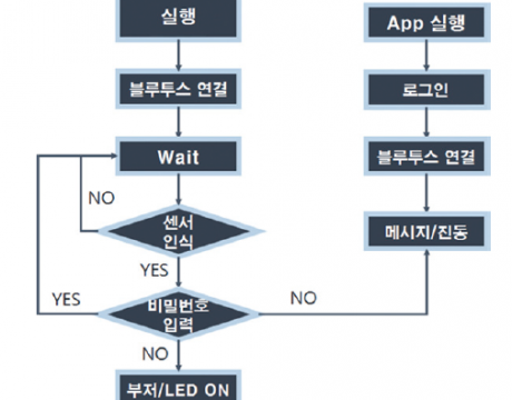 47 feature 독거노인 (5)