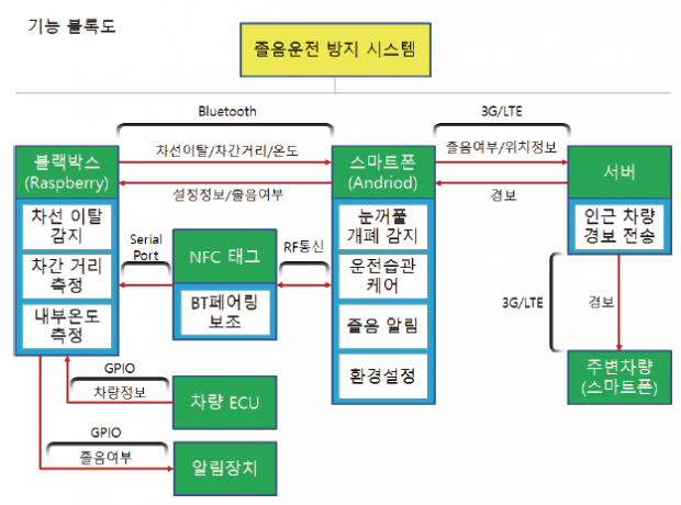 47 feature 졸음운전 (11)