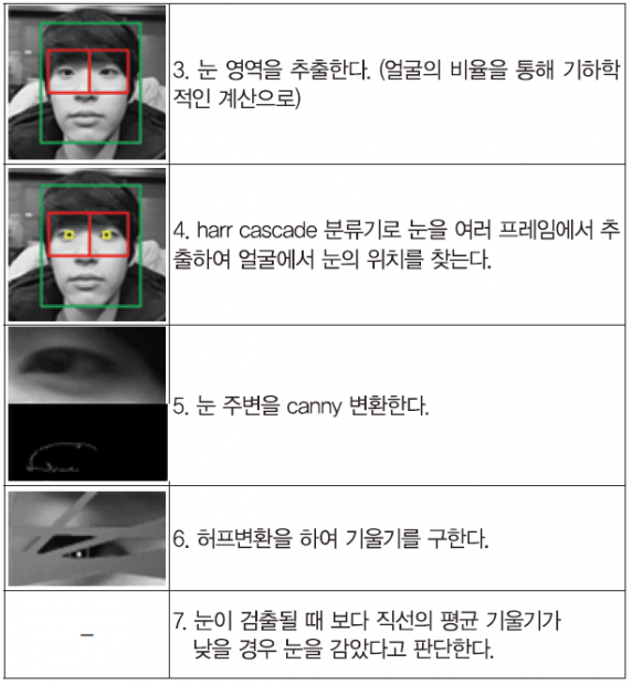 47 feature 졸음운전 (15)