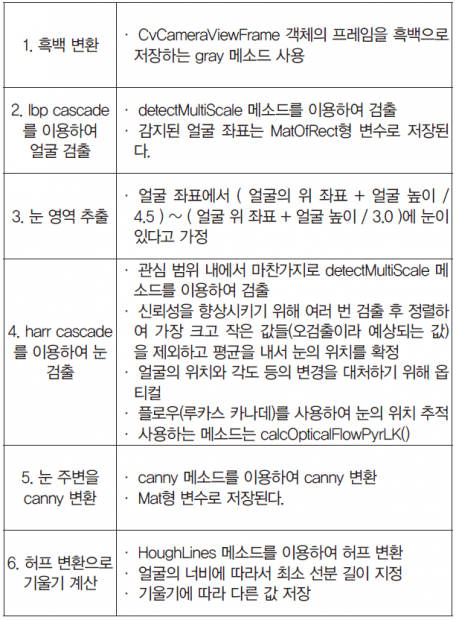 47 feature 졸음운전 (16)