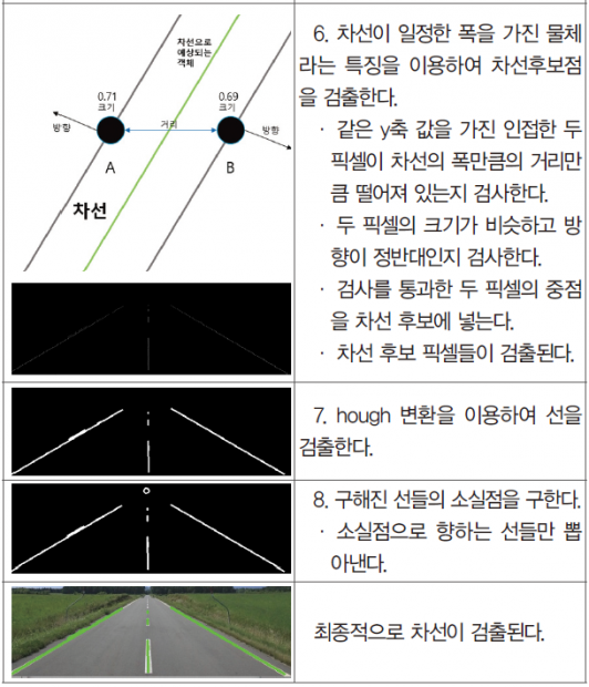 47 feature 졸음운전 (26)