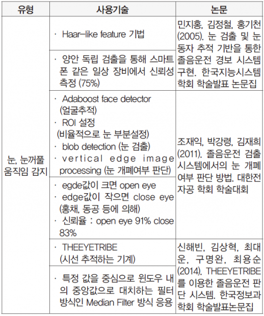 47 feature 졸음운전 (7)