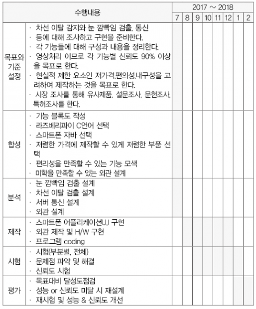 2018 ict _ 최우수상 (90)