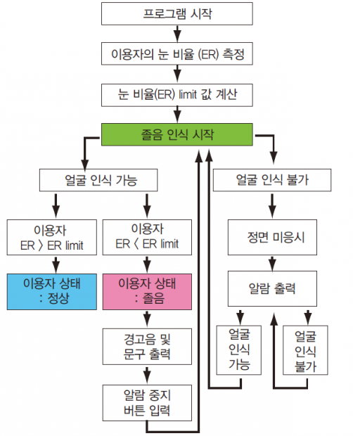 49 ict 영상 (5)