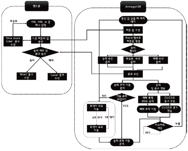 53 ict 타격게임 (6)