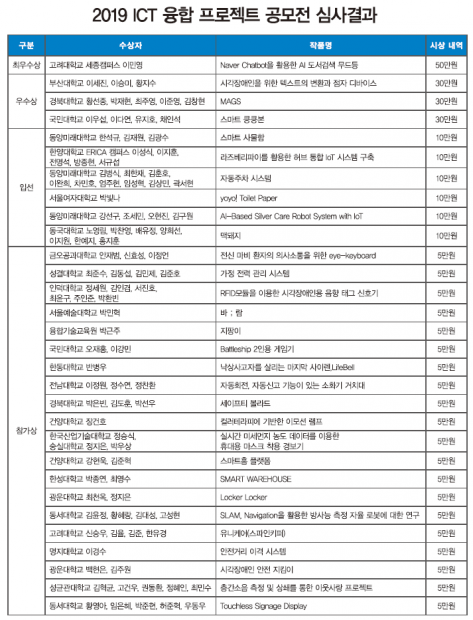 54 hot ict 공모전발표 (3)