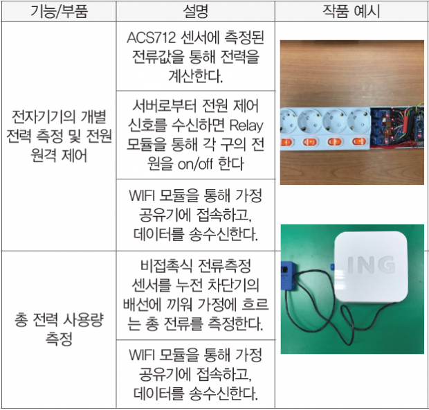 57 ict 가정전력관리 (11)