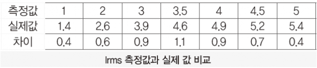 57 ict 가정전력관리 (18)