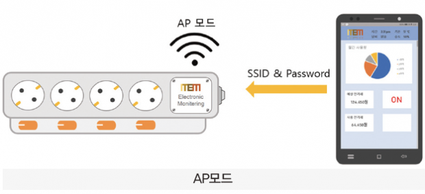 57 ict 가정전력관리 (23)