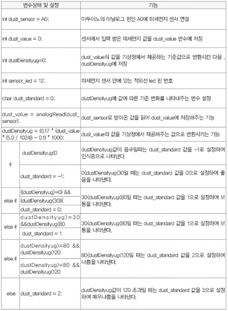 62 ict 자동 버스창문 (21)