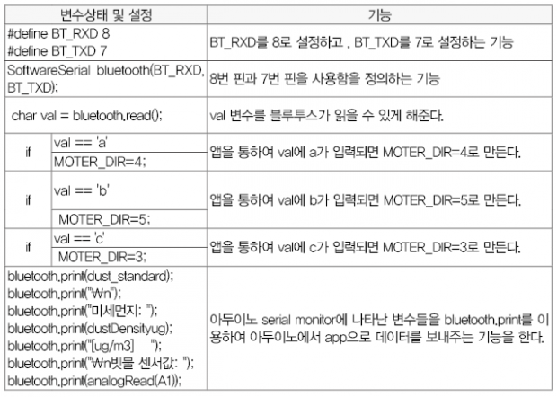 62 ict 자동 버스창문 (23)