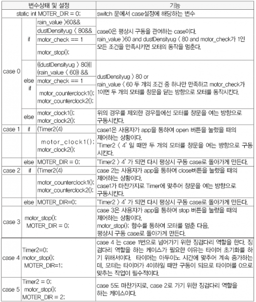 62 ict 자동 버스창문 (26)