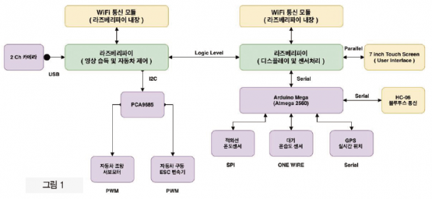 62 ict two eyes (1)