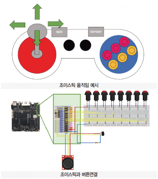 64 ptb 레트로디세이 (3)