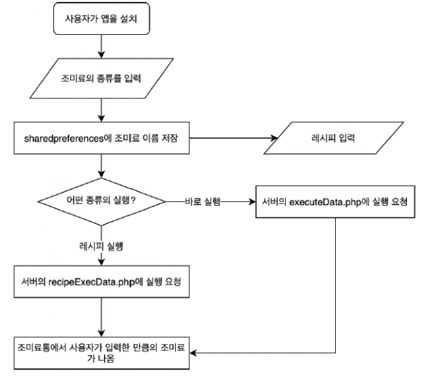 63ict 씀 (20)