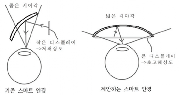 63ict 초광시야각스마트안경 (2)