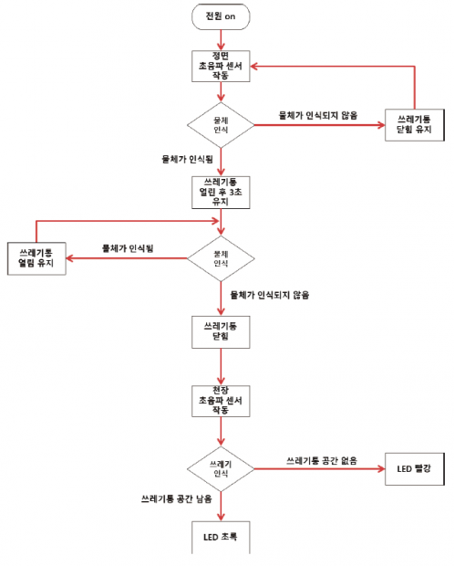 65 ICT 초음파센서 (4)