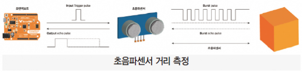 65 ICT 초음파센서 (5)